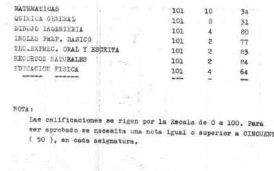 Certificado de notas de Danilo Quezada Capetillo en su etapa de alumno de la UTE