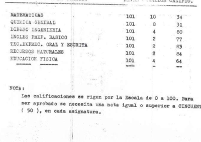 Certificado de notas de Danilo Quezada Capetillo en su etapa de alumno de la UTE